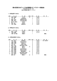 第25回東日本ジュニア友好親善スピードスケート競技会