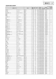 福岡県 - 国土交通省 九州地方整備局