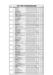 平成27年鎌ケ谷市野球協会試合結果