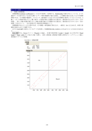 第 13 章 相関