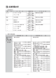 協定締結状況 国 名 大 学 名 締結年月日 交 流 内 容 カナダ レスブリッジ