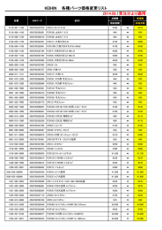 KEIHIN 各種パーツ価格変更リスト 2014.08.1受注分より適用