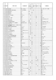 輸出取組事例の一覧（PDF：257KB）