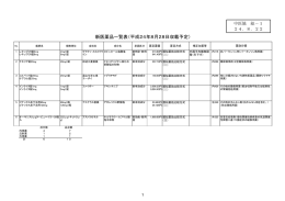 新医薬品一覧表（平成24年8月28日収載予定）