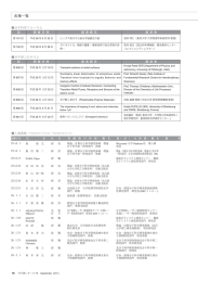 各種一覧 - 分子科学研究所