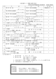 三級自動車シャシ整備士講習日程表 静岡県自動車整備振興会技術講習