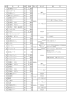 患者用シーツほか洗濯