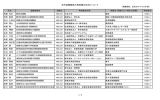 本市退職職員の再就職の状況について