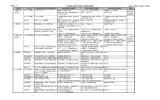 小項目評価の運用（機械設備） 区分：0031､0032､0033