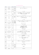 平成16年度夏期海外研修日程表