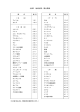 （付表2）地域分類、国分類表（PDF形式：7KB）