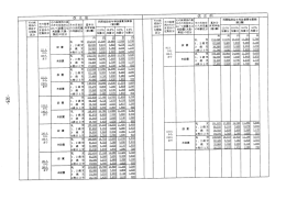 おいて設置又は の入所児童 保育単価 無給)の区分