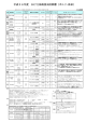 平成26年度 おけさ柿病害虫防除暦（ボルドｰ体系）