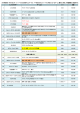 WBF2016＆発表会リハーサル本番TT19日