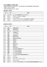 海外の研究機関等との共同研究の実績