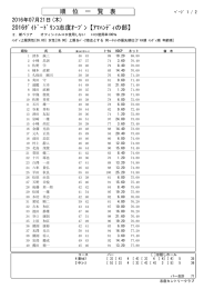 順 位 一 覧 表 2016ﾀﾞｲﾄﾞｰﾄﾞﾘﾝｺ志度ｵｰﾌﾟﾝ【ｱﾏﾊﾝﾃﾞｨの部】