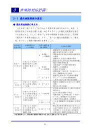 名古屋市上下水道局事業継続計画（地震対策編）3