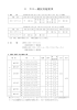 3 カヌー競技実施要項