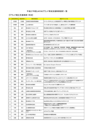 ブランド確立支援事業1年目