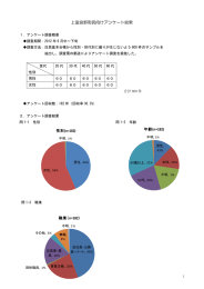 上富良野町民向けアンケート結果