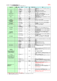 【カンガルーマジック2】出荷情報外部取込データ