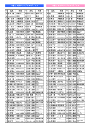 16歳以下男子シングルス・ダブルス 16歳以下女子