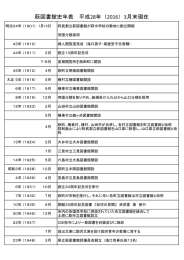 萩図書館史 年表 こちら