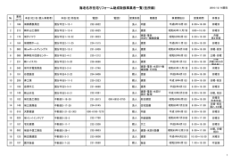 海老名市住宅リフォーム助成取扱事業者一覧（住所順）