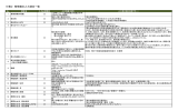 付表2 祭情報の入力項目一覧