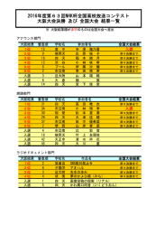 2016年度第63回NHK杯全国高校放送コンテスト 大阪大会決勝 及び