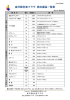 貸出備品一覧表（PDF）