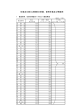 住居及び耐久消費財の単価，耐用年数及び残価率（PDF：336KB）