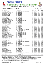 【 Result／2時間エンデューロ チーム 】