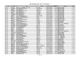 平成25年度工事成績評定（PDF:126KB）