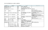 姉妹（友好）都市提携等を活用した映画等ロケ地誘致事例