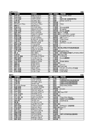 6/7 全参加者リストを掲載いたします。