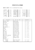 市内の主な公共施設