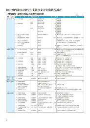 岡山県内外国人留学生支援事業等実施状況調査