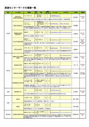 武道センターサークル登録一覧