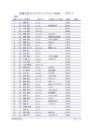 PDF リザルト - 信越五岳トレイルランニングレース