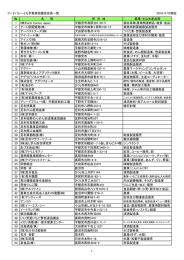 フードバレーとちぎ推進協議会会員一覧 2016/4/25現在 № 名 称 所 在