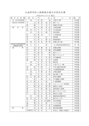 財団法人 納税協会連合会役員名簿