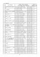 事業者の所在地、電話番号 登録区分 工場・事業場の所在地