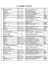 2013年度看護師・CW教育計画