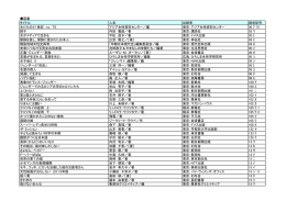 図書 タイトル 人名 出版者 請求記号 女たちの21世紀 no．75 アジア