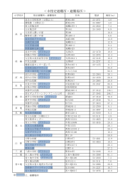 ＜市指定避難所・避難場所＞