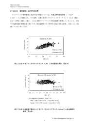 年齢体重比