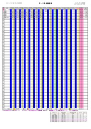 ダーツ得点確認表