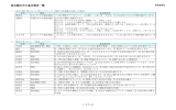 参考資料2 東京都区市の基本理念一覧