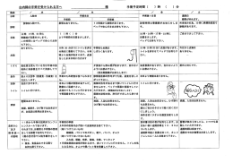 白内障の手術を受けられる方へ 様 手術予定時間 ( ) 時 ( ) 分